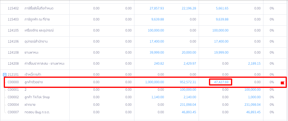 ​ตัวอย่างยอดคงเหลือในงบทดลอง ใน PEAK