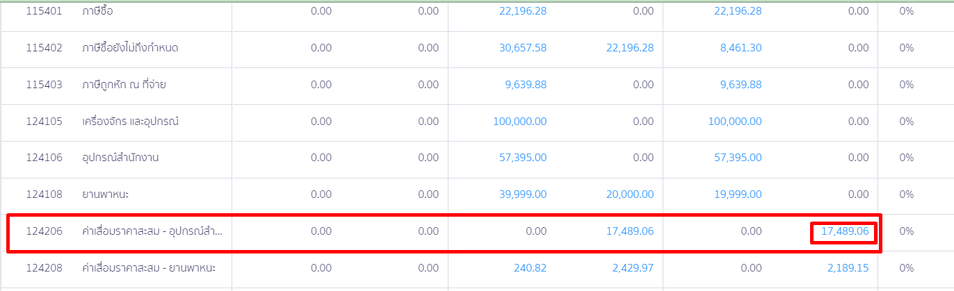 ตัวอย่างข้อมูล งบทดลอง ใน PEAK