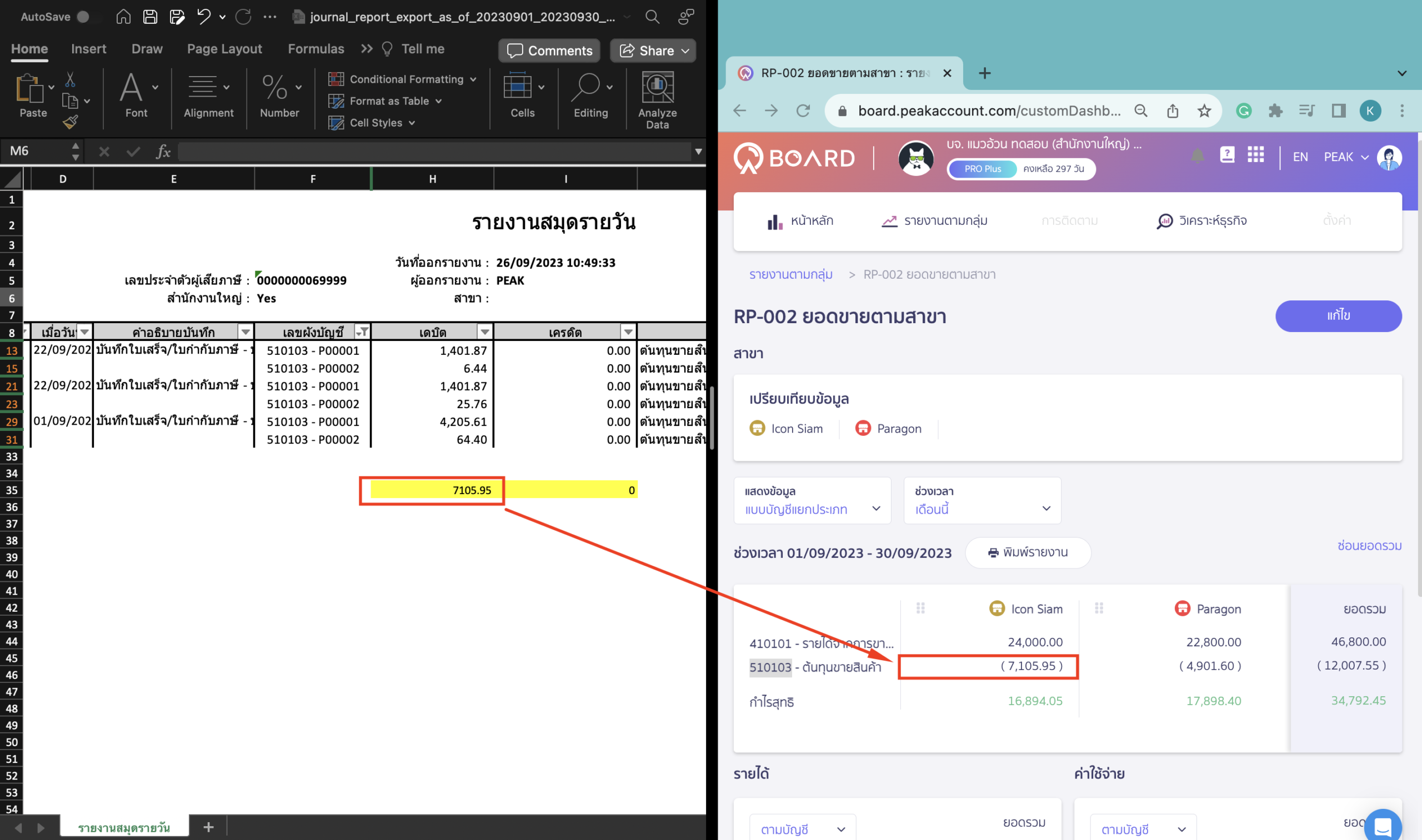 ตรวจสอบยอดกลุ่มจัดประเภท เทียบกับยอดรายได้ ตัวอย่างเปรียบเทียบผังบัญชี ใน Excel และ PEAK Board