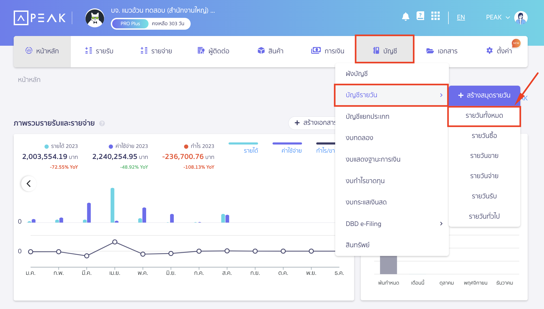 เลือกเมนูบัญชี บัญชีรายวัน คลิกรายวันทั้งหมด ใน PEAK Board