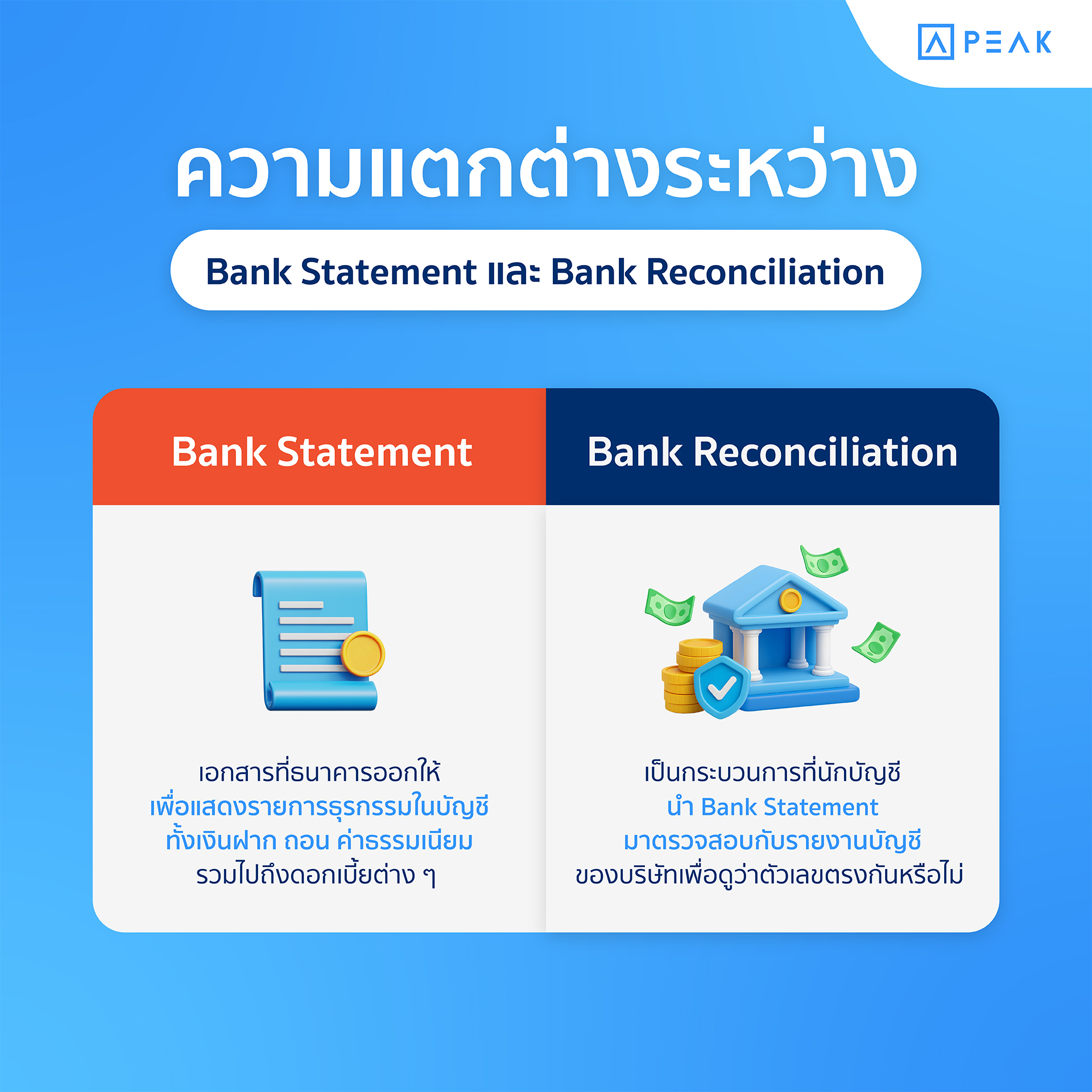 ความแตกต่างระหว่าง Bank Statement และ Bank Reconciliation