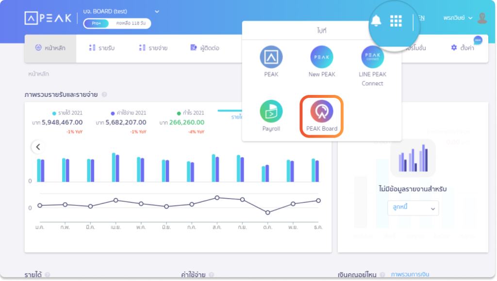 ระบบใหม่ PEAK Board