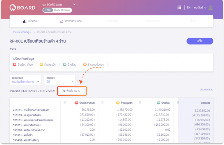ปุ่มพิมพ์รายงานบน PEAK Board