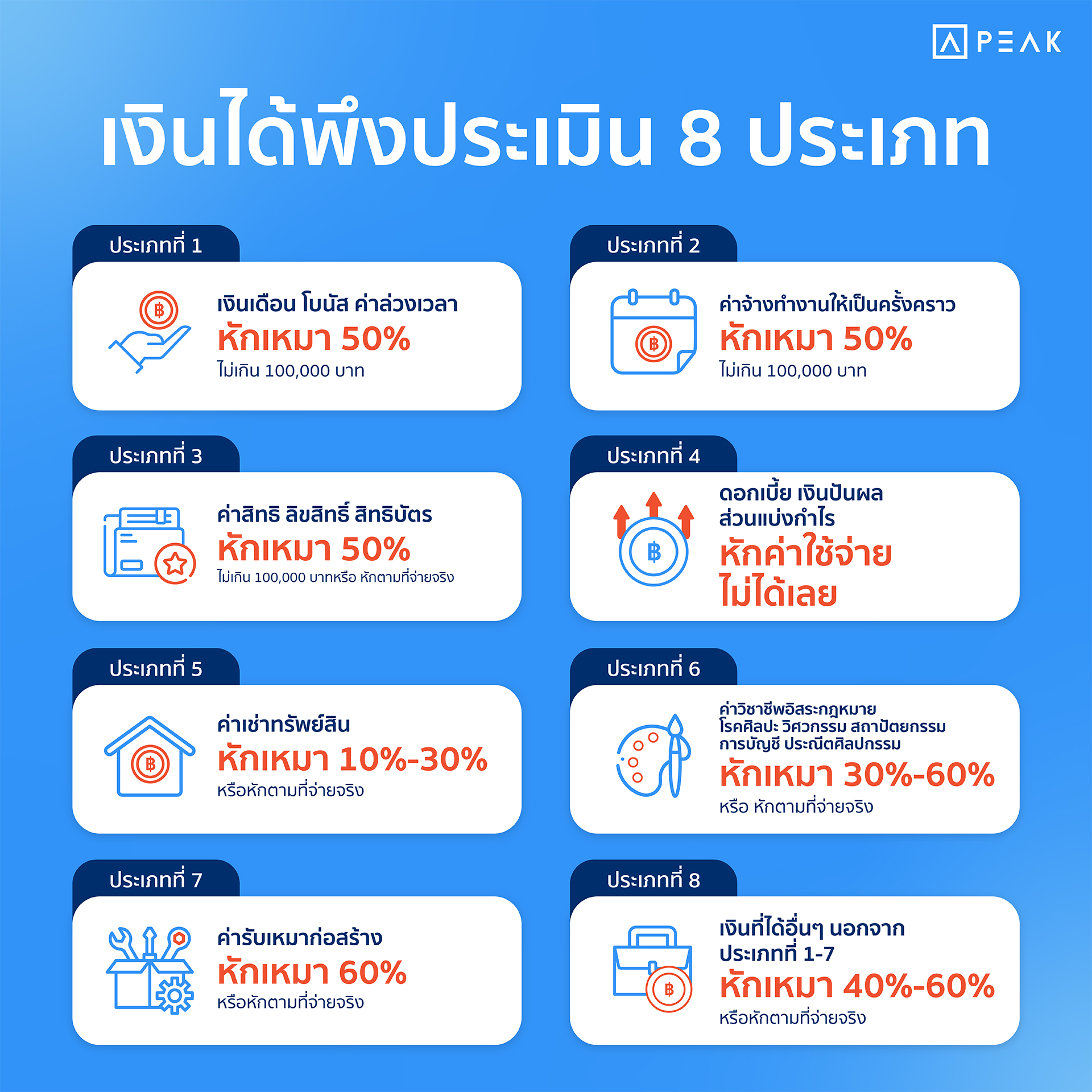 เงินได้พึงประเมิน 8 ประเภท