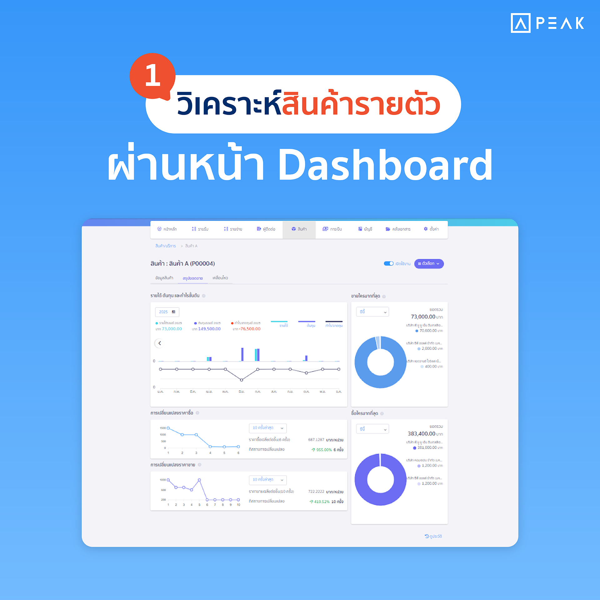 วิเคราะห์สินค้ารายตัวบน PEAK