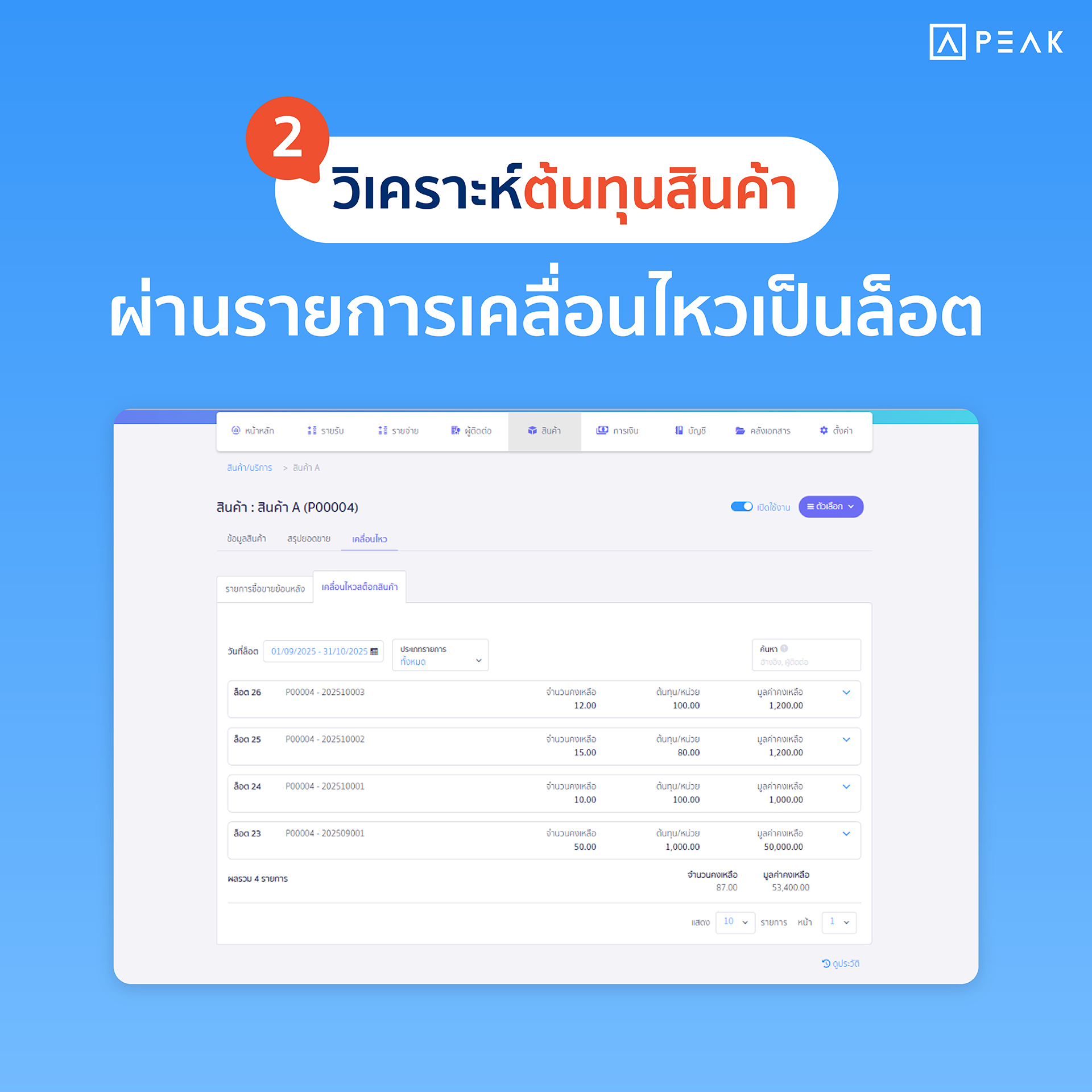 วิเคราะห์ต้นทุนสินค้าใน PEAK