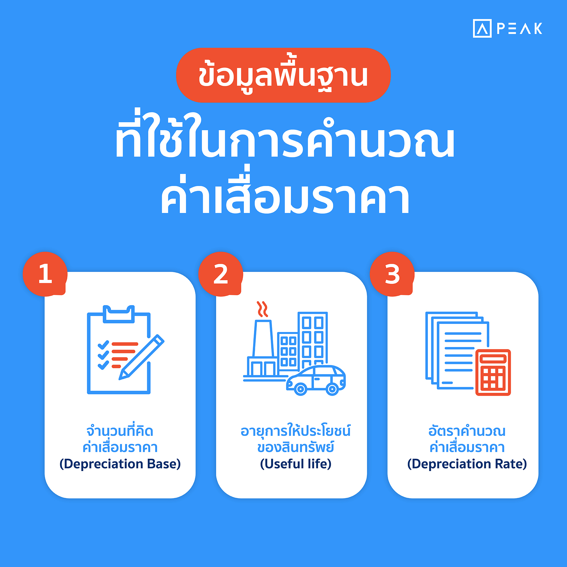 ข้อมูลที่ใช้คำนวณค่าเสื่อมราคา