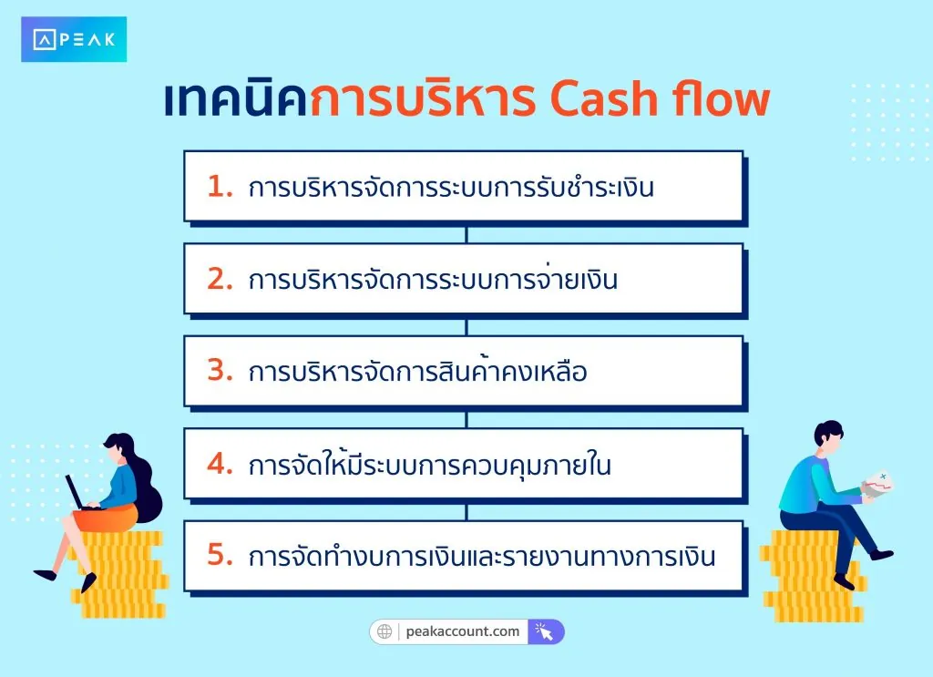 เทคนิคการบริหาร Cash Flow