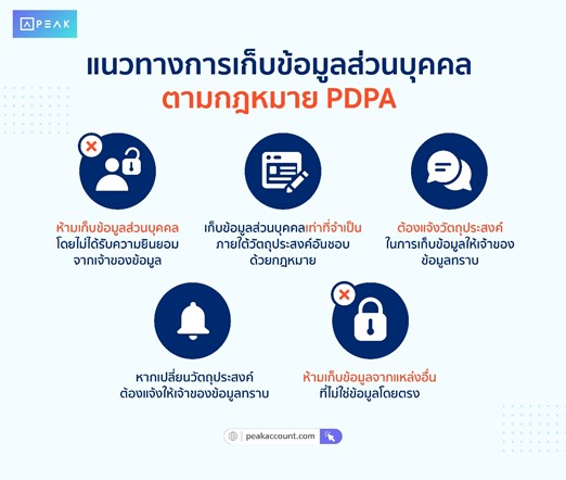 แนวทางการเก็บข้อมูลส่วนบุคคลตามกฎหมาย PDPA