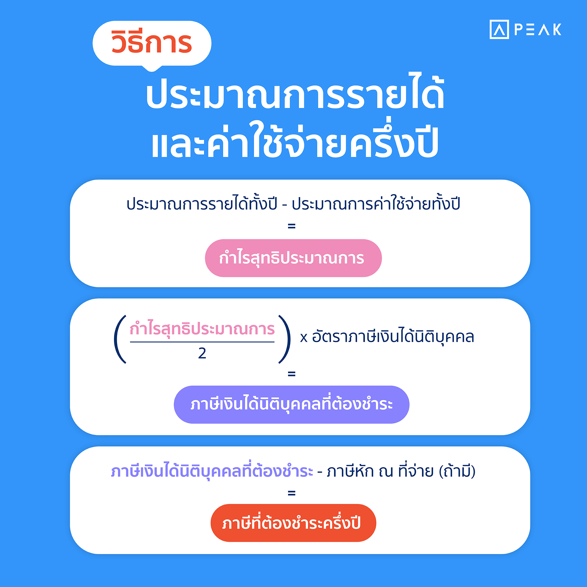 วิธีการประมาณการรายได้และค่าใช้จ่ายครึ่งปี