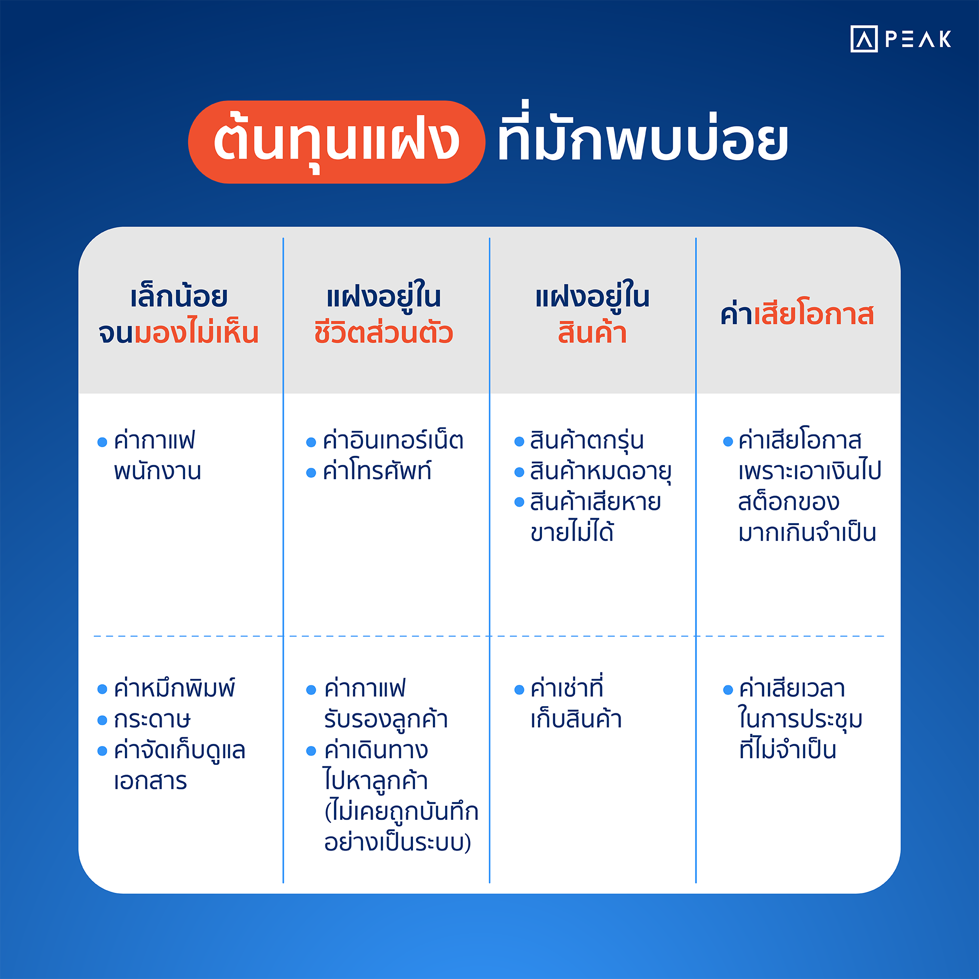 ต้นทุนแฝง ที่มักพบบ่อย