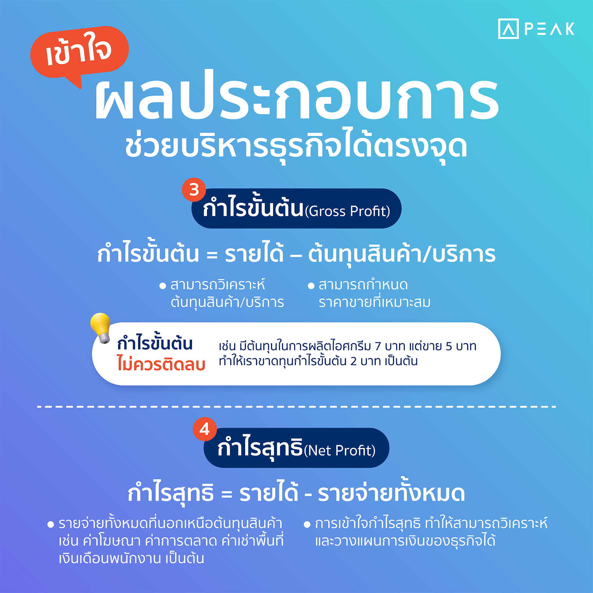 เข้าใจผลประกอบการช่วยบริหารธุรกิจได้อย่างไร