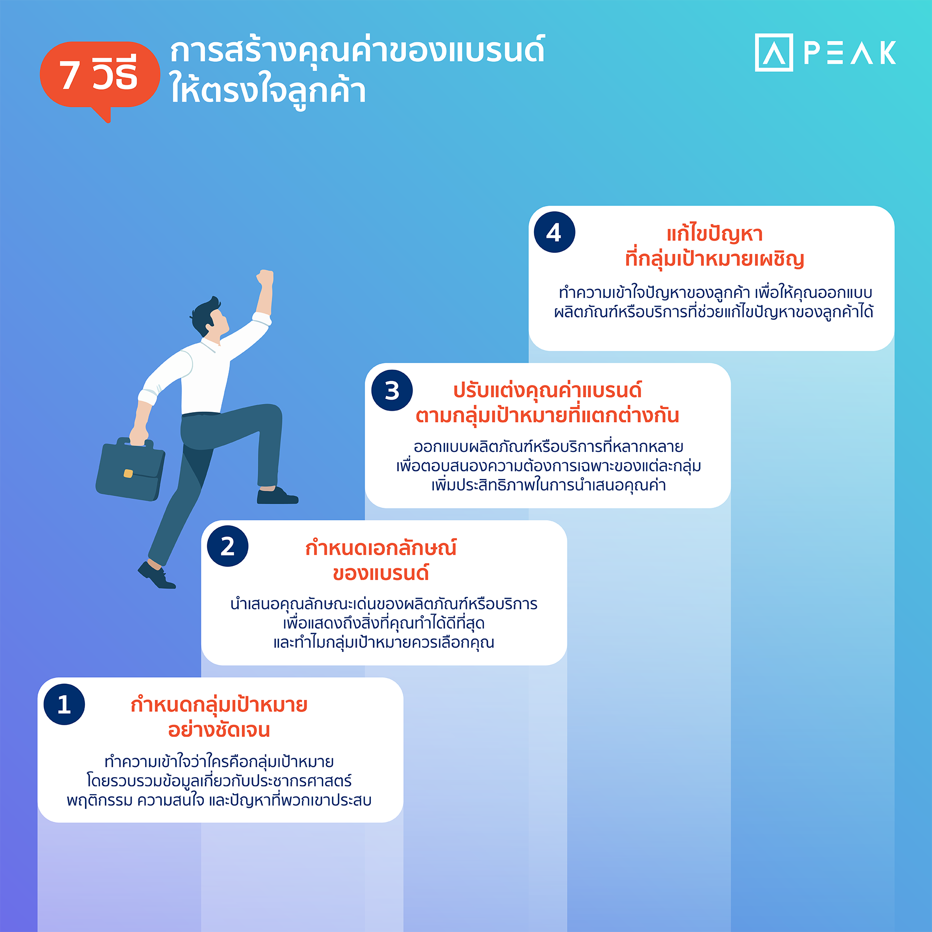 7 วิธีการสร้างคุณค่าของแบรนด์ให้ตรงใจลูกค้า