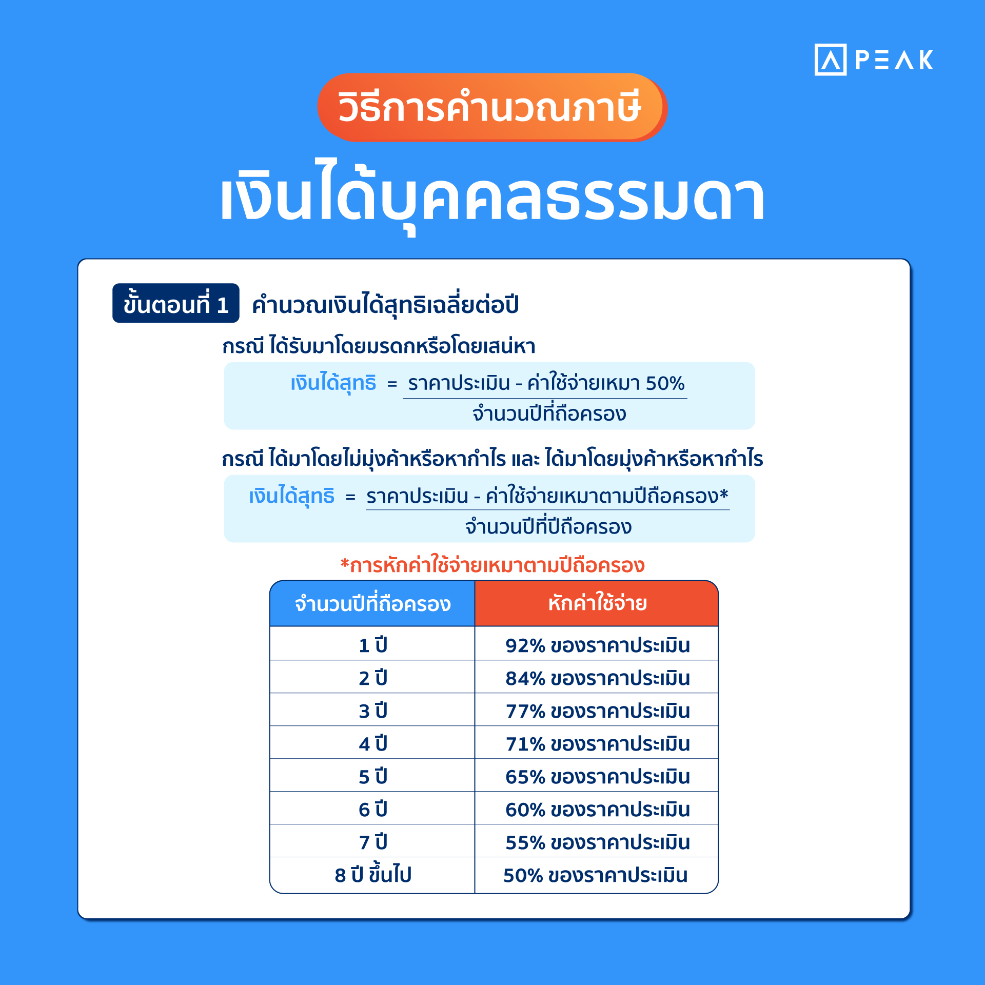 วิธีคำนวณภาษีเงินได้บุคคลธรรมดา