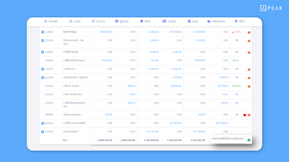 เพิ่มสัญลักษณ์ธงในการตรวจสอบยอดรวมเดบิต เครดิต และการใช้ผังบัญชีครั้งแรกในงบทดลอง