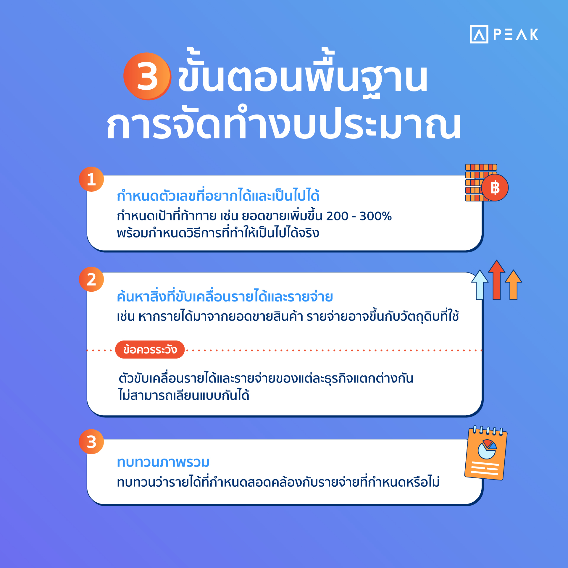 3 ขั้นตอนพื้นฐานการจัดทำงบประมาณ