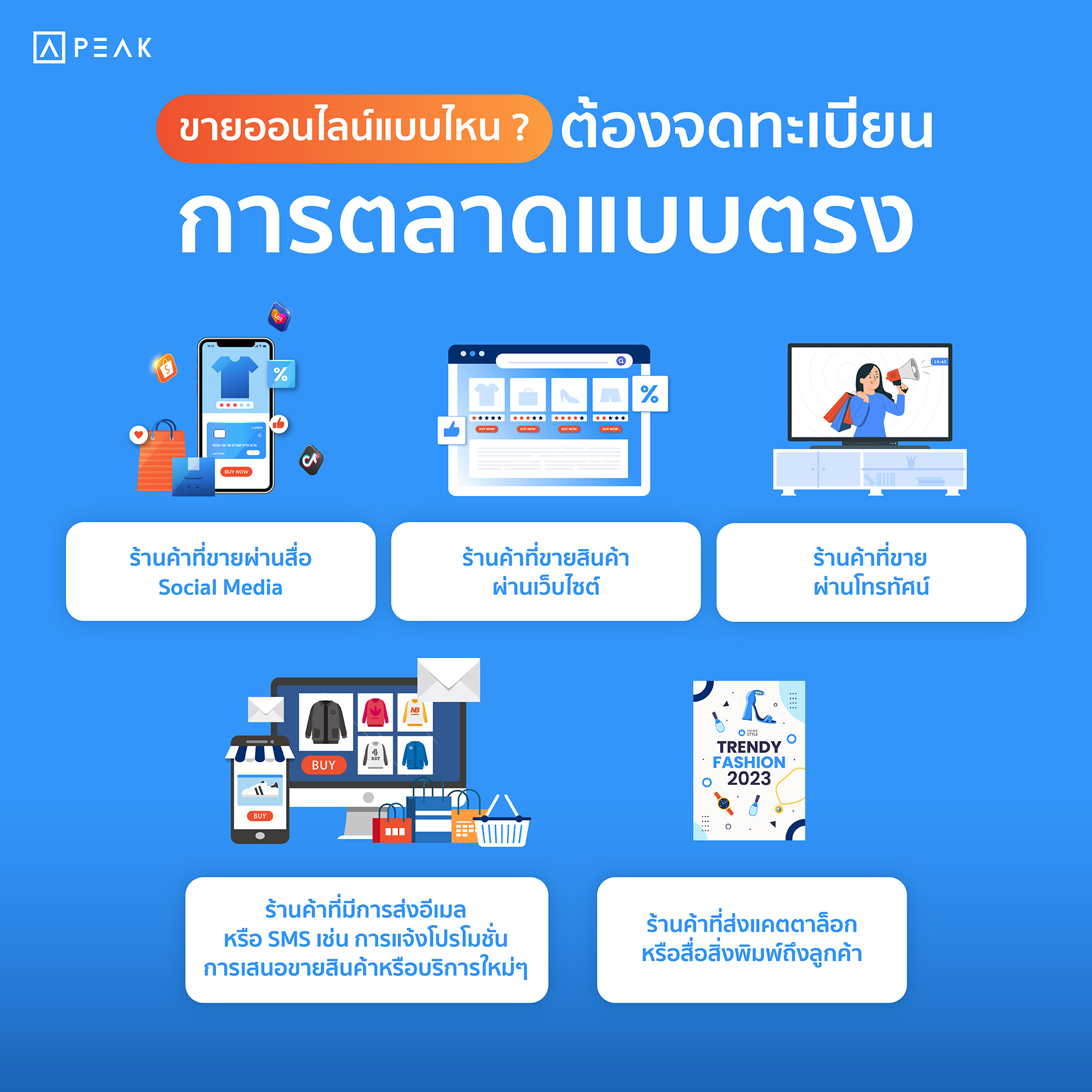 ความหมายและความสำคัญของการตลาดแบบตรง (Direct Marketing)