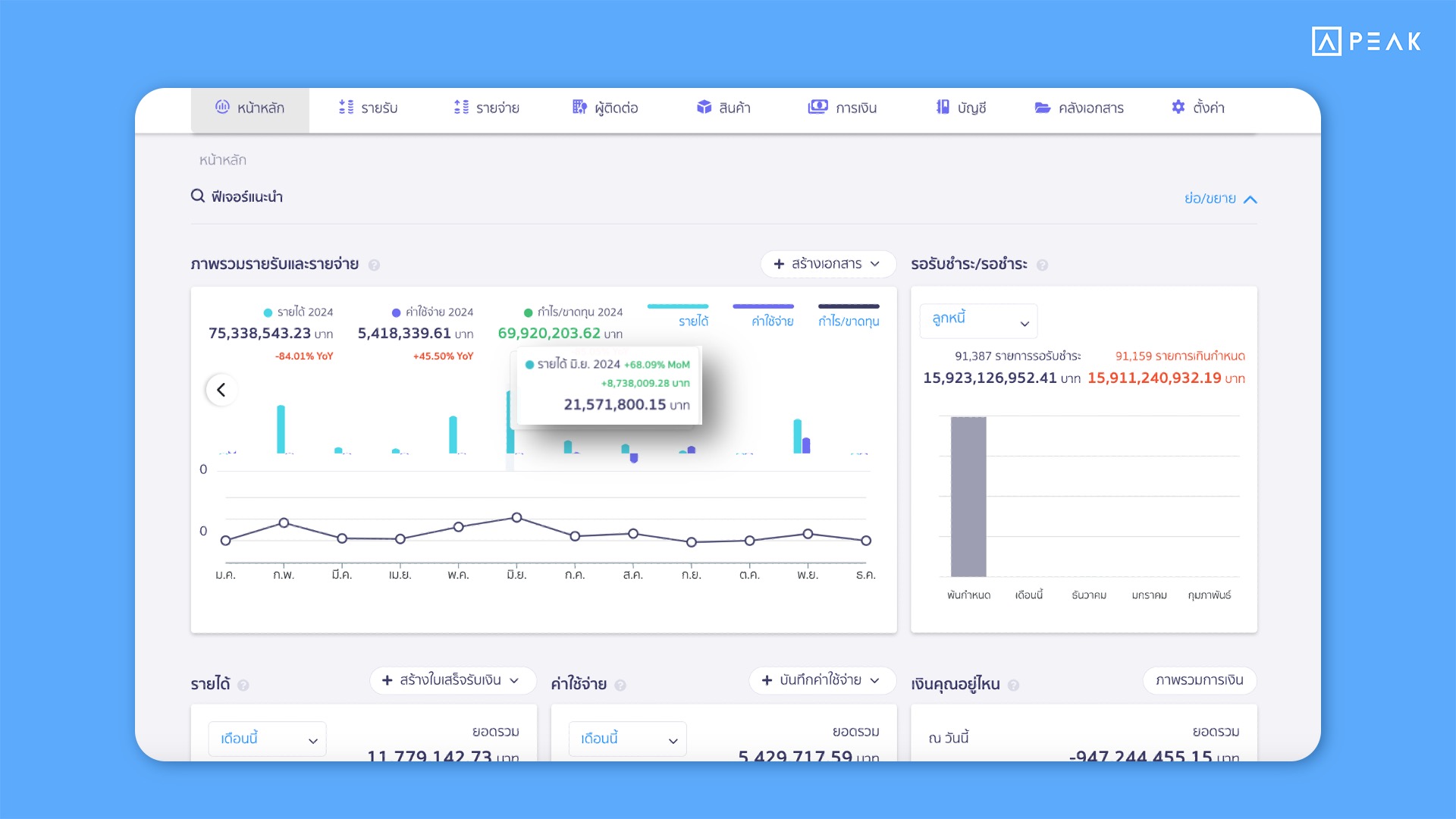 เพิ่มตัวเลขแสดงการเปลี่ยนแปลงยอดรายเดือนที่ Dashboard หน้าหลัก