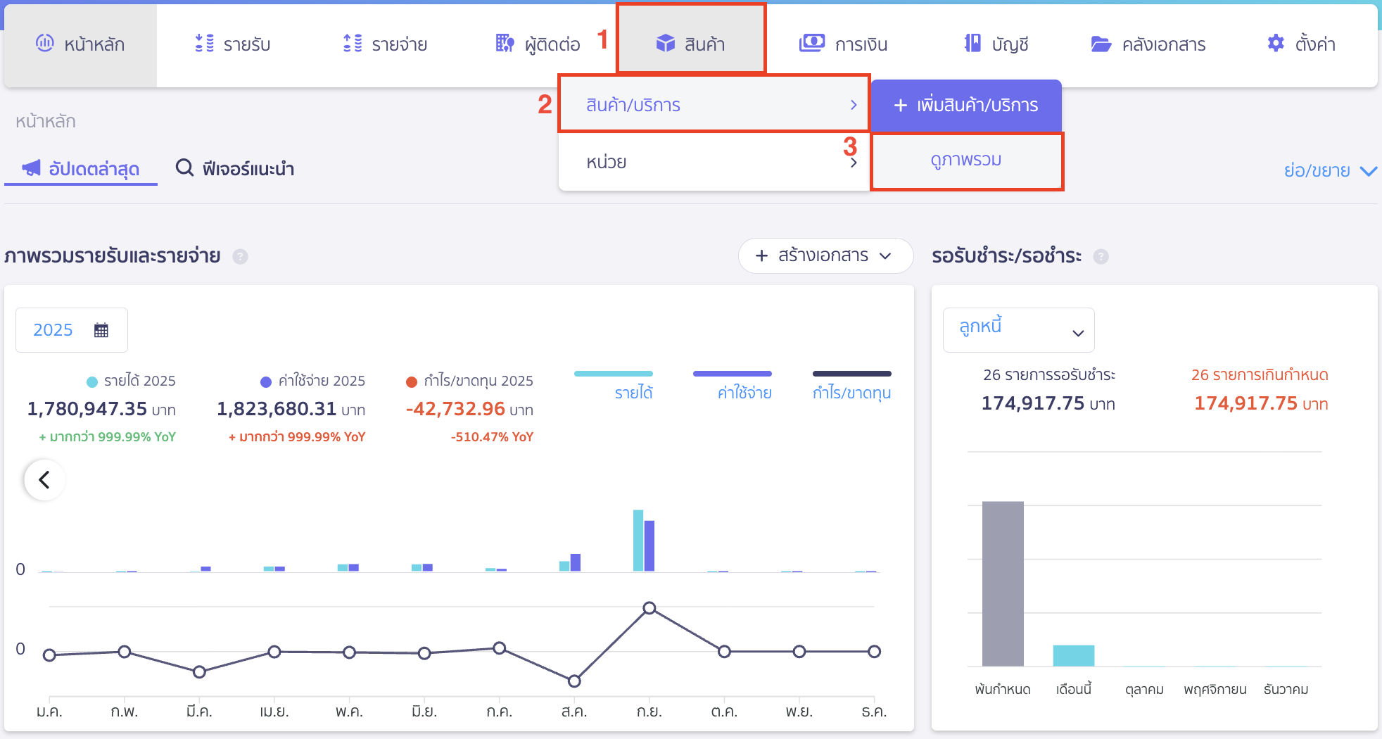 add-purchase-sale-price-database-new-peak-1 เพิ่มฐานข้อมูลราคาซื้อ/ขาย ไปที่เมนูสินค้า > สินค้า/บริการ > ดูภาพรวม
