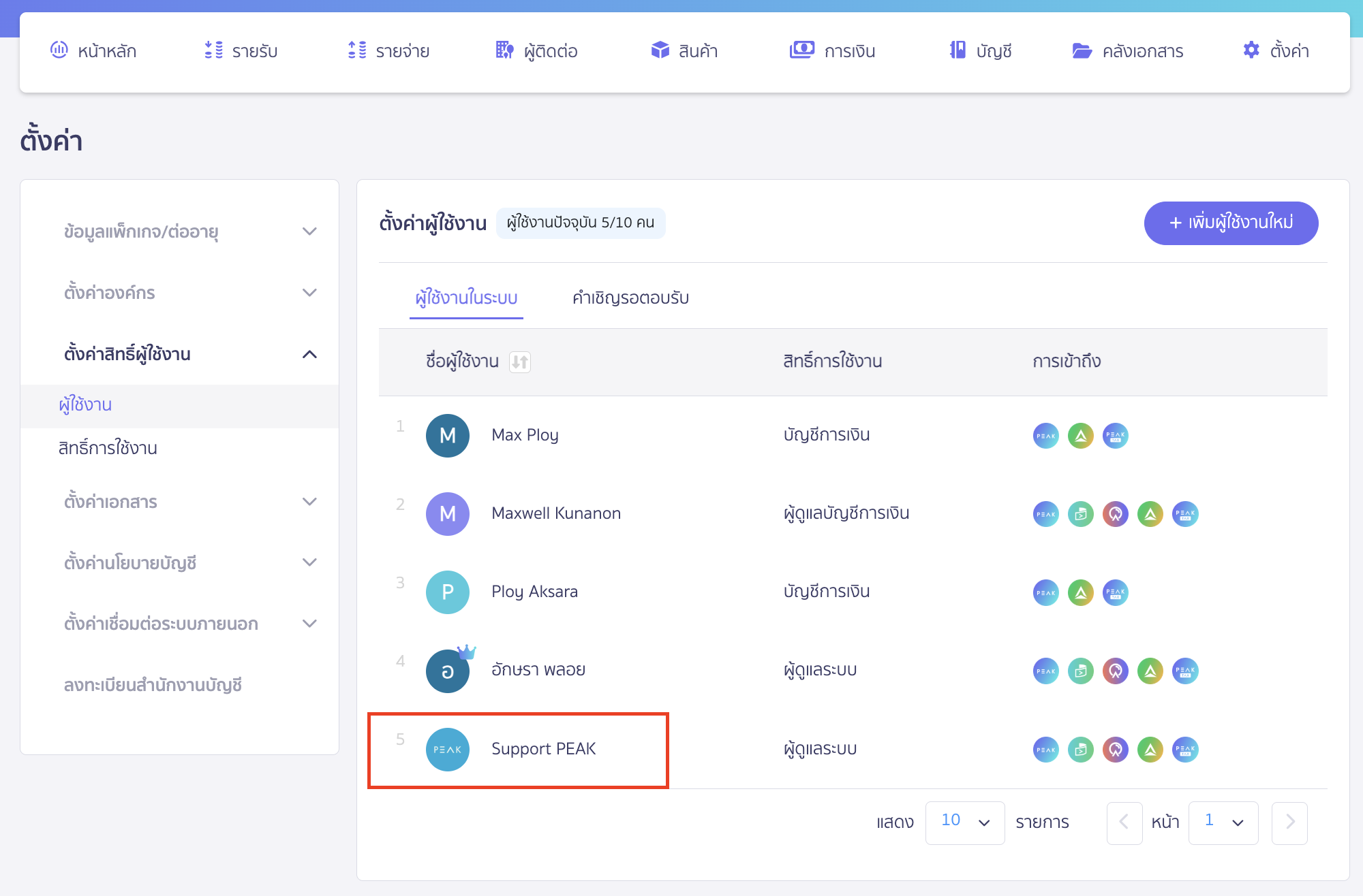 adding-deleting-peak-support-officers-5 คลิกที่ชื่อผู้ใช้งาน Support PEAK