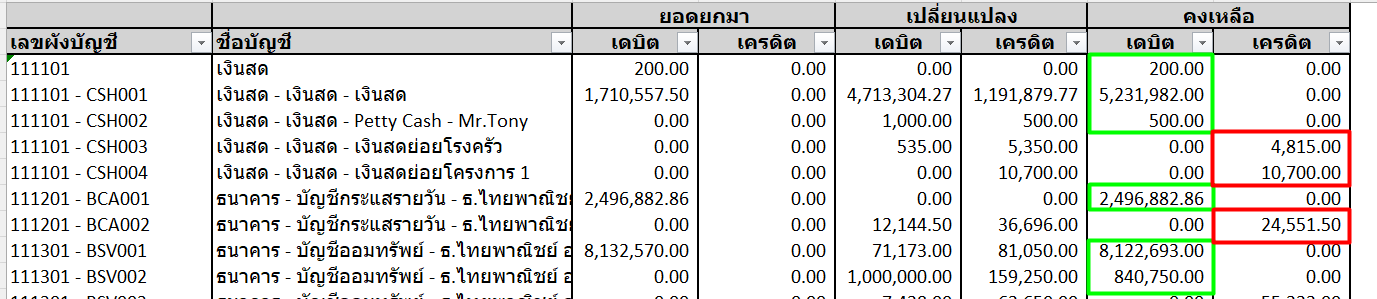 ตัวอย่าง การนำเข้าสมุดบัญชีรายวันด้วย ไฟล์ Excel