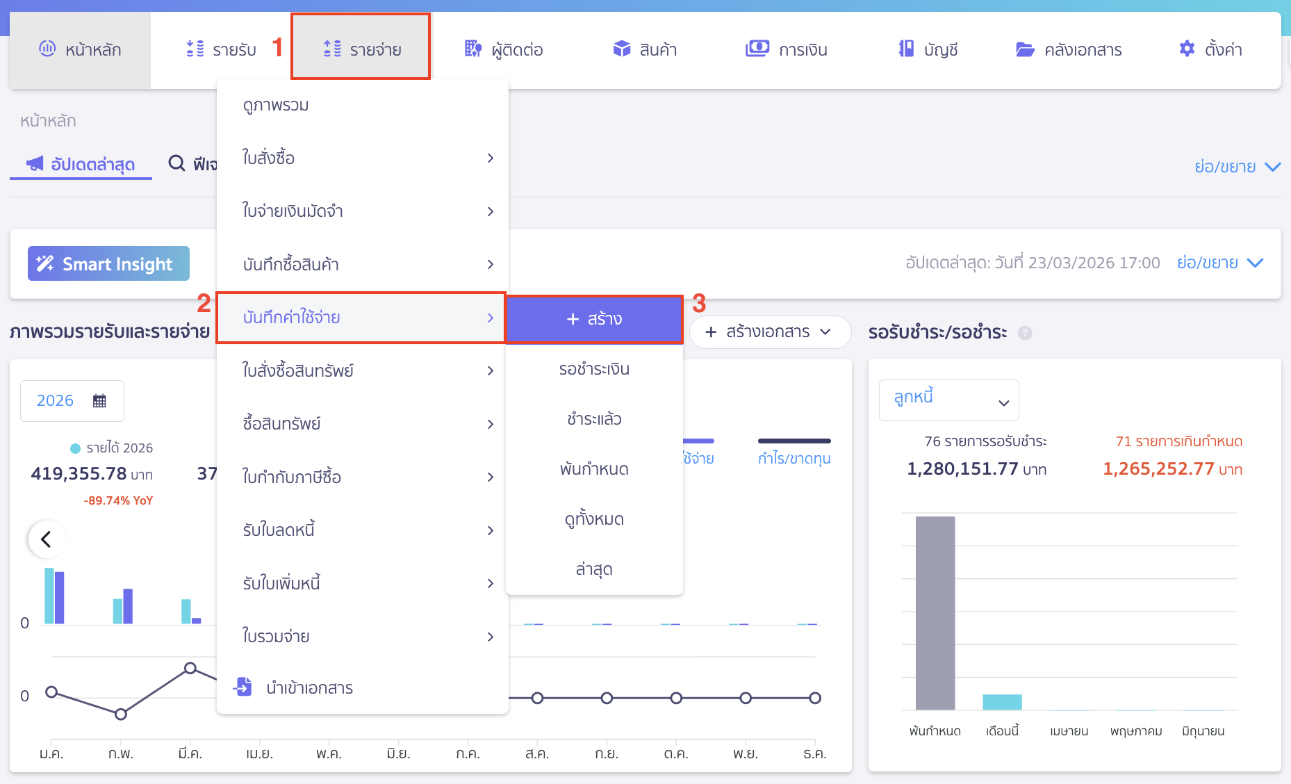 applying-new-peak-production-line-8 บันทึกค่าใช้จ่ายได้โดย เข้าที่เมนูรายจ่าย > บันทึกค่าใช้จ่าย > สร้าง