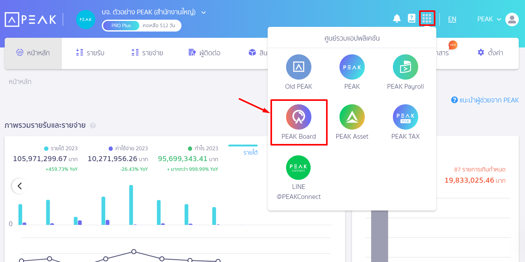 เข้า PEAK Board เพื่อ ดูรายงานวิเคราะห์ธุรกิจ สำหรับผู้บริหาร ในหน้า PEAK