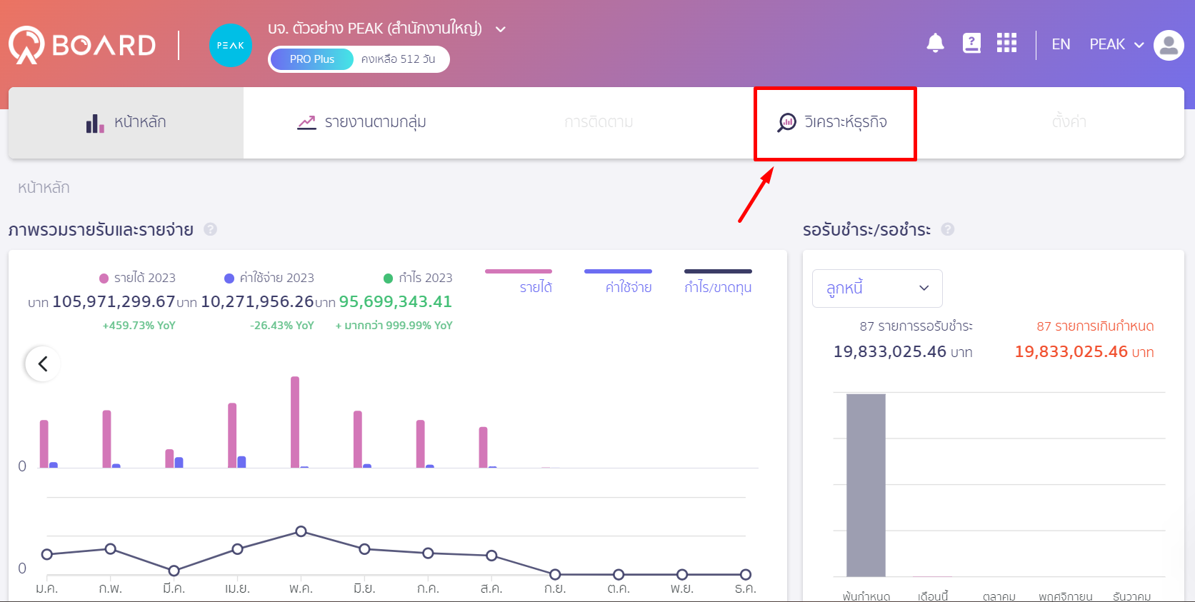 ดูรายงานวิเคราะห์ธุรกิจ โดยไปที่เมนู วิเคราะห์ธุรกิจ ใน PEAK Board