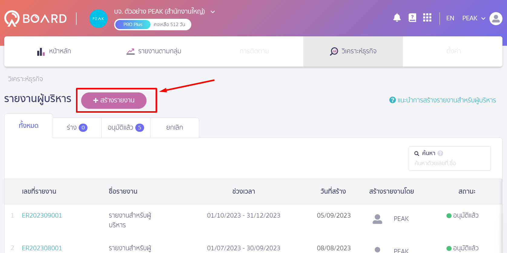 ดูรายงานวิเคราะห์ธุรกิจ คลิกสร้างรายงาน ใน PEAK Board