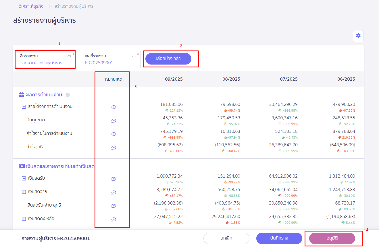 แก้ไขข้อมูล รายงานวิเคราะห์ธุรกิจ ใน PEAK Board