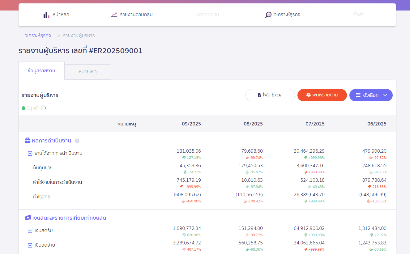 สามารถพิมพ์รายงานออกมาในรูปแบบ Excel หรือ PDF ใน PEAK Board