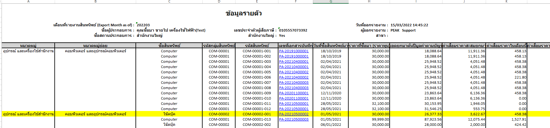 รายการสินทรัพย์ที่ยกเลิกการขายจะกลับมาปรากฏบนรายงานสินทรัพย์อีกครั้ง