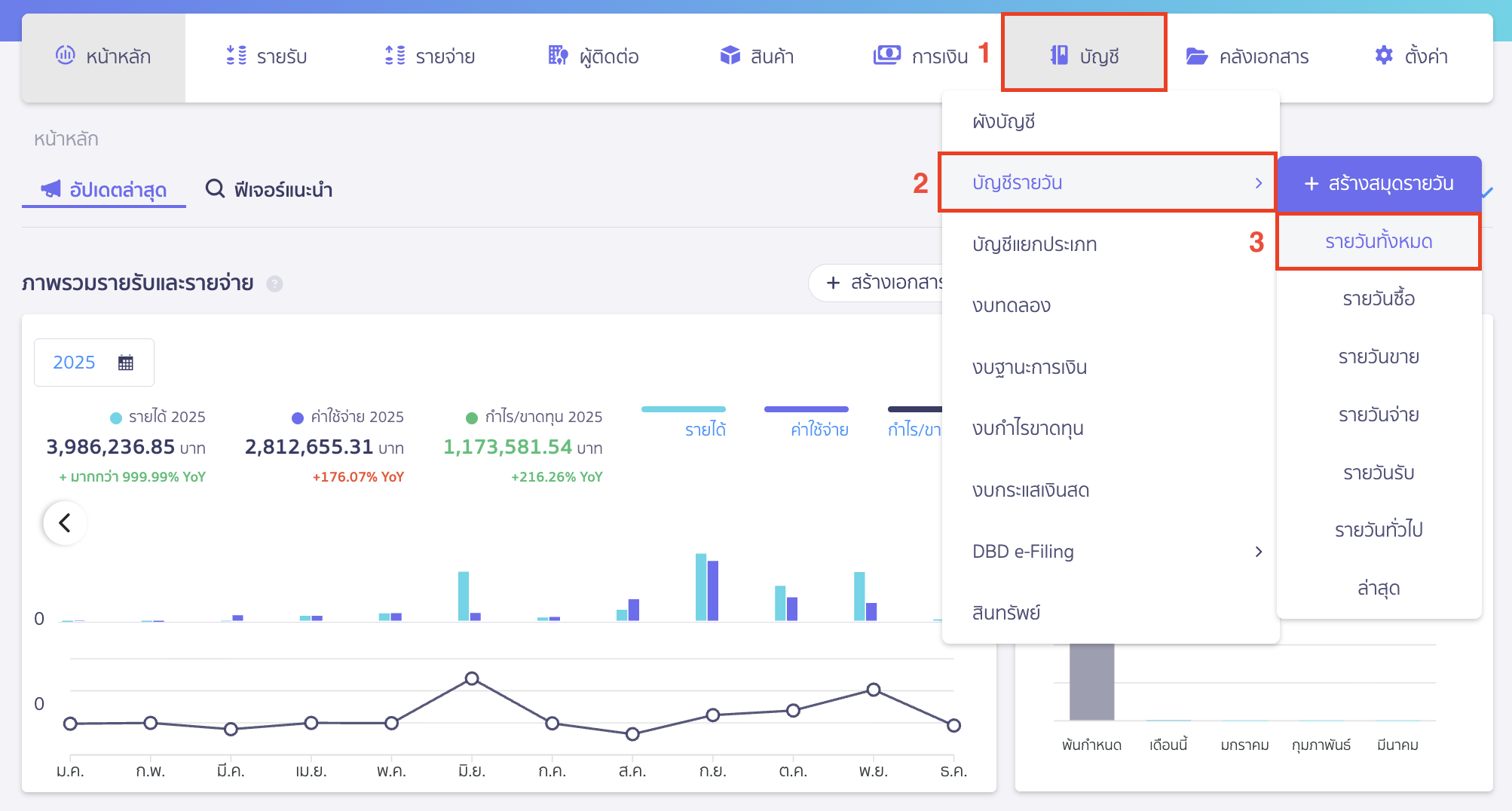 cancel-recording-accounting-entry-in-daily-journal-1 ยกเลิกการบันทึกบัญชี ที่สมุดรายวัน เข้าเมนูบัญชี > บัญชีรายวัน > รายวันทั้งหมด