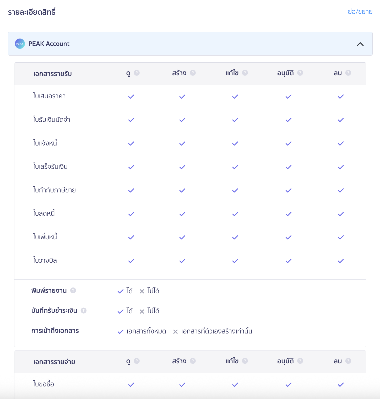 checking-user-permission-5-1 ระบบจะแสดงรายละเอียดสิทธิ์ทั้งหมดที่เราได้รับอย่างละเอียด