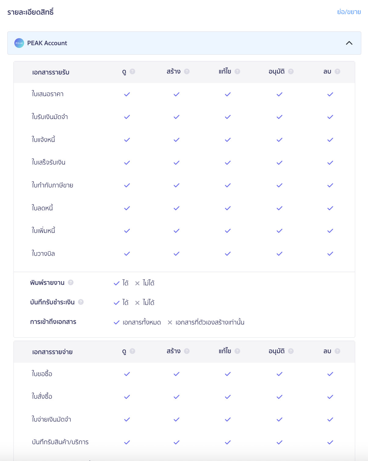 checking-user-permission-5 ระบบจะแสดงรายละเอียดสิทธิ์ทั้งหมดที่เราได้รับอย่างละเอียด