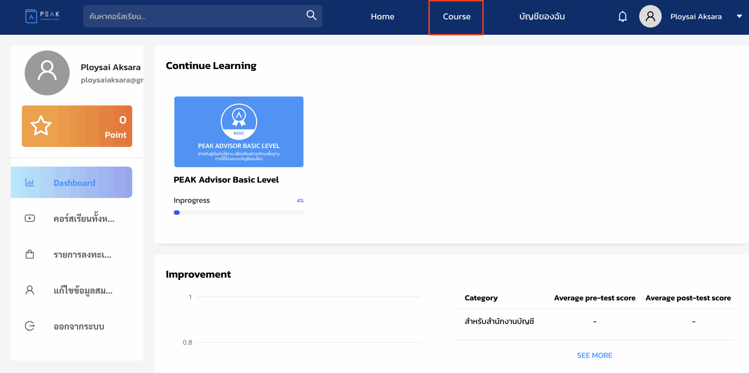 creating-account-peak-learning-center-3 ไปที่เมนู Course ที่แถบด้านบนเพื่อดูคอร์สอื่นๆ ทั้งหมด