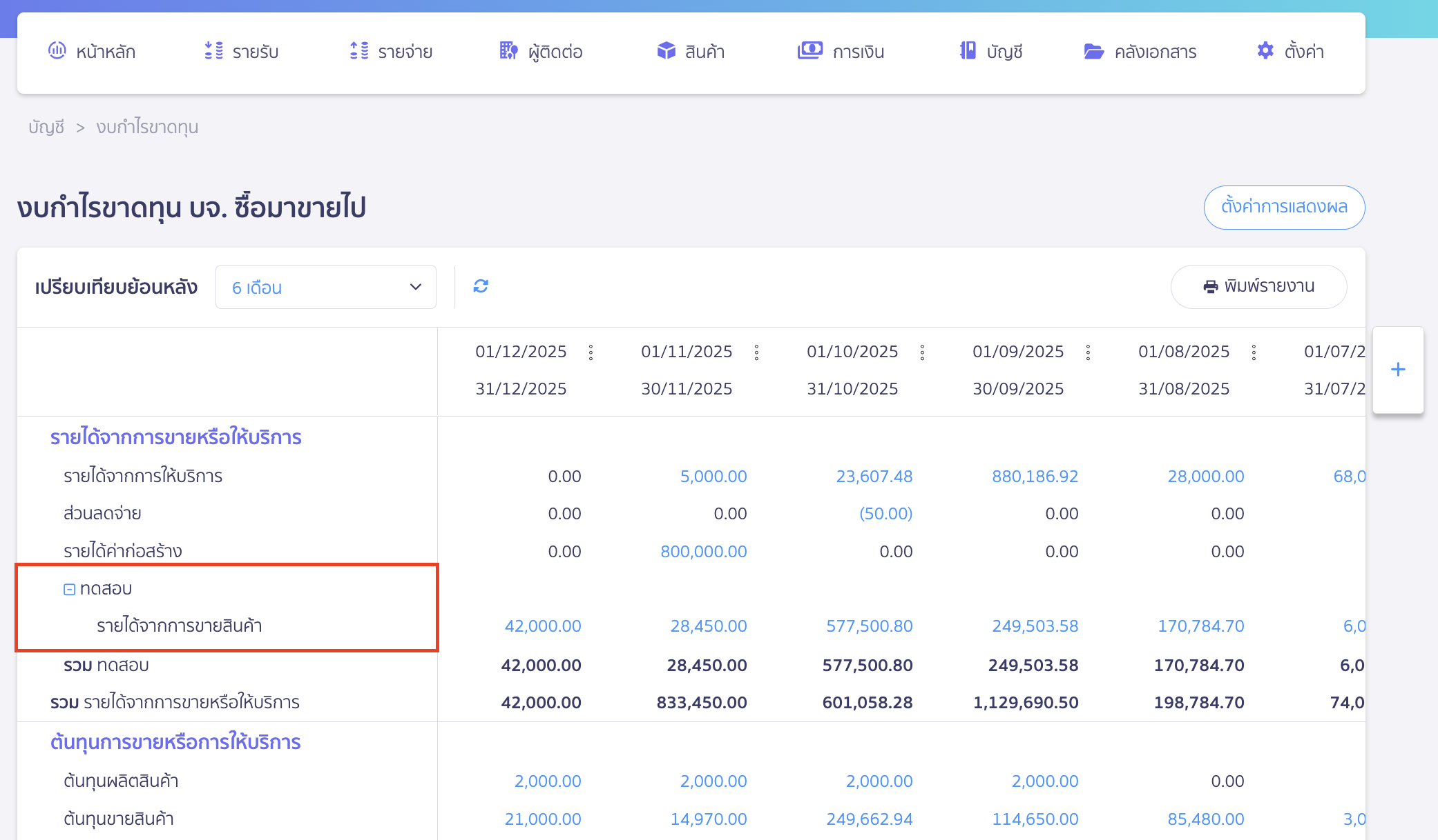 custom-profit-loss-7 ตัวอย่างข้อมูลงบกำไรขาดทุนที่ Custom