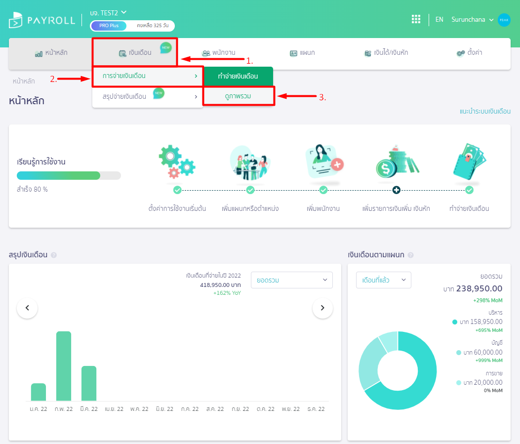 เลือกเมนู "เงินเดือน" การจ่ายเงินเดือน ดูภาพรวม ใน PEAK Payroll