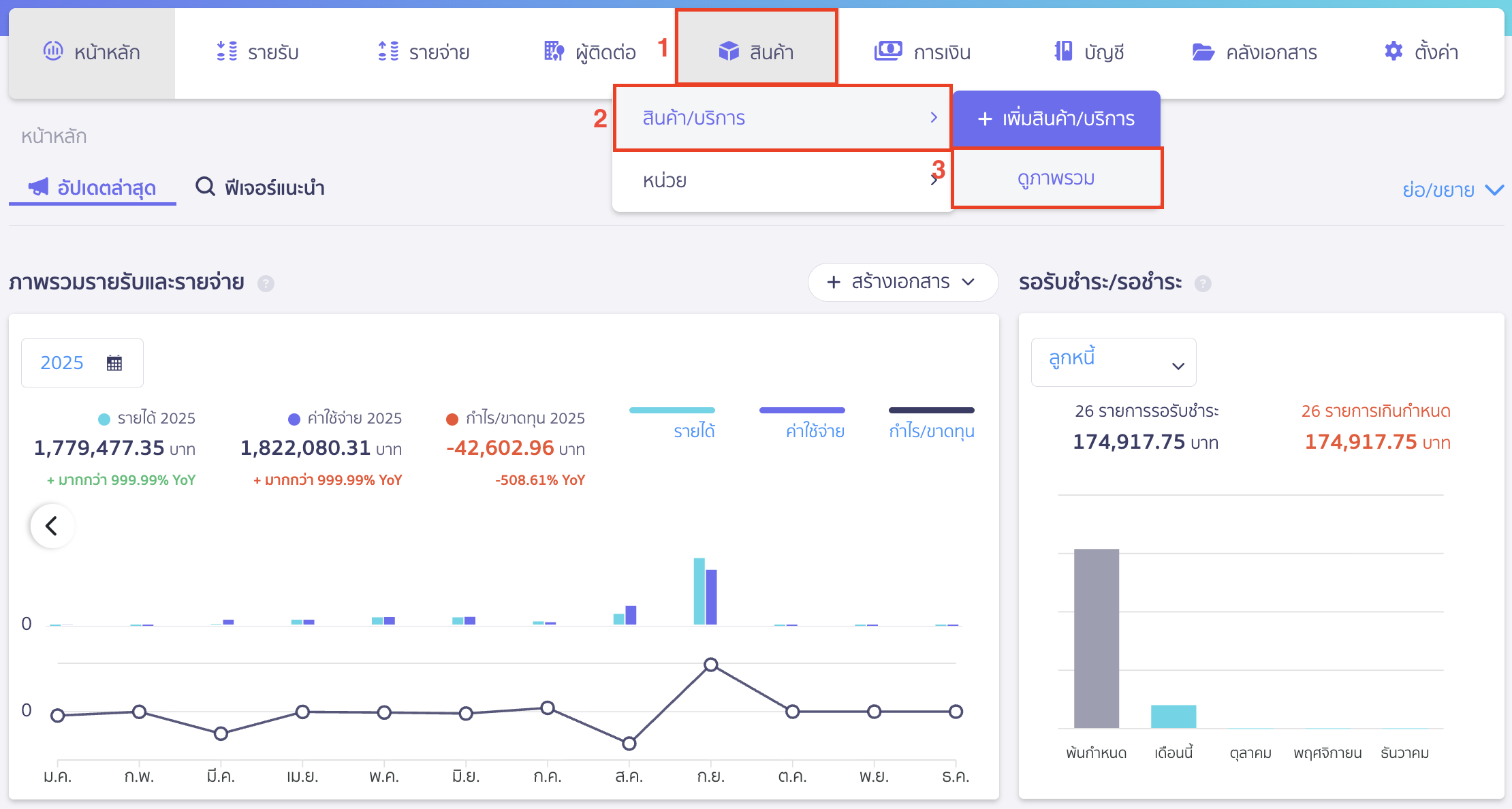 edit-product-service-1 แก้ไขข้อมูลสินค้า บริการ ไปที่เมนูสินค้า > สินค้า/บริการ > ดูภาพรวม ใน PEAK
