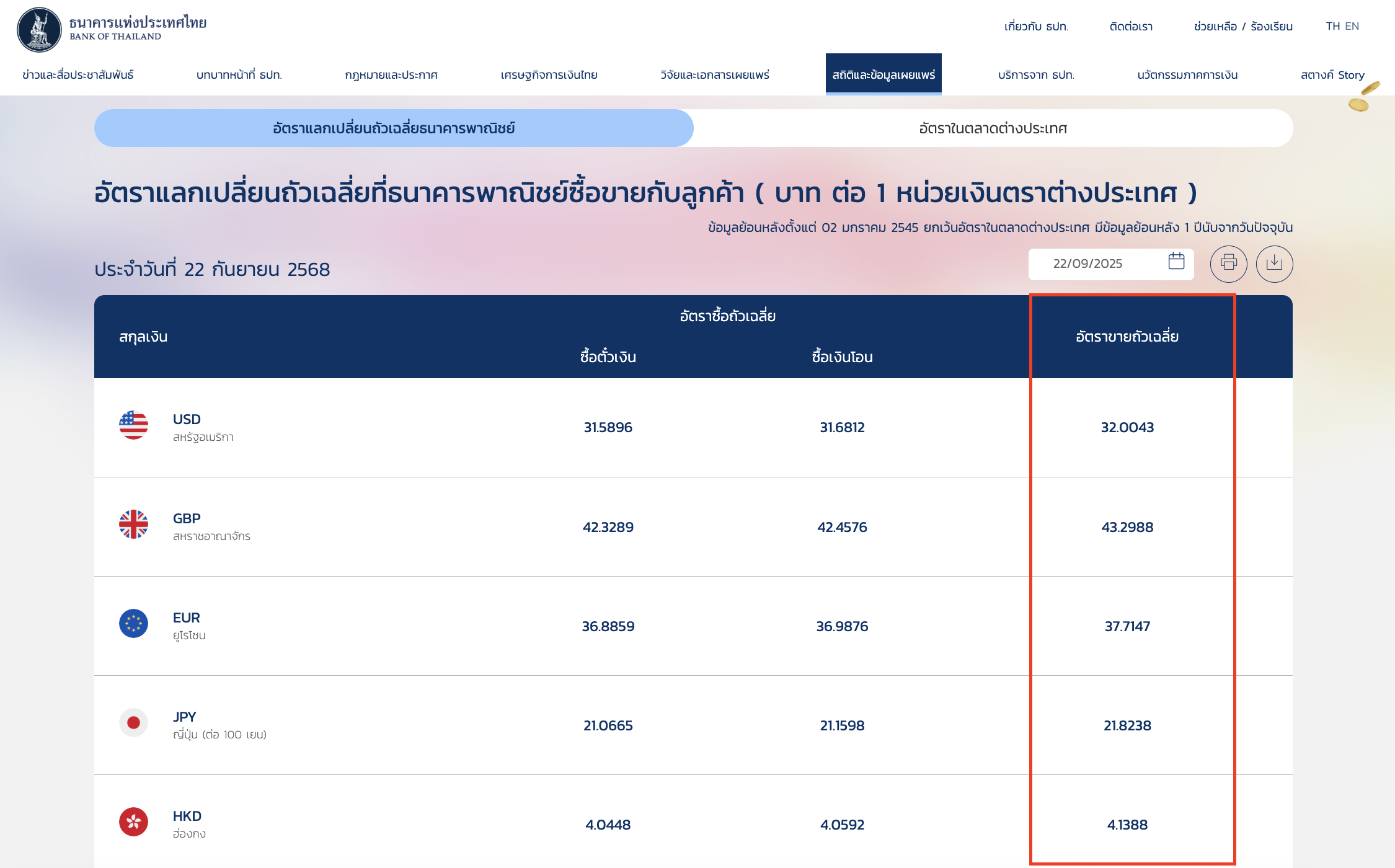 exchange-rate-fetch-2 หากมีการบันทึกทางฝั่งรายจ่าย ระบบจะดึงข้อมูลจากอัตราขายถัวเฉลี่ย