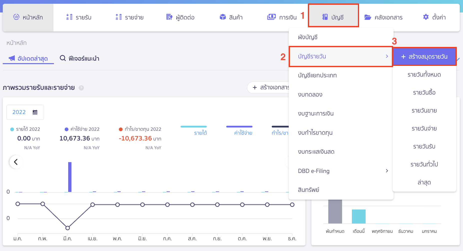 filing-form-pp30-without-using-tax-credit-for-next-period-1 ยื่นภ.พ.30 แล้วไม่ใช้เครดิตภาษีในงวดนั้น ไปที่เมนูบัญชี > บัญชีรายวัน > คลิกปุ่ม "สร้างสมุดรายวัน"