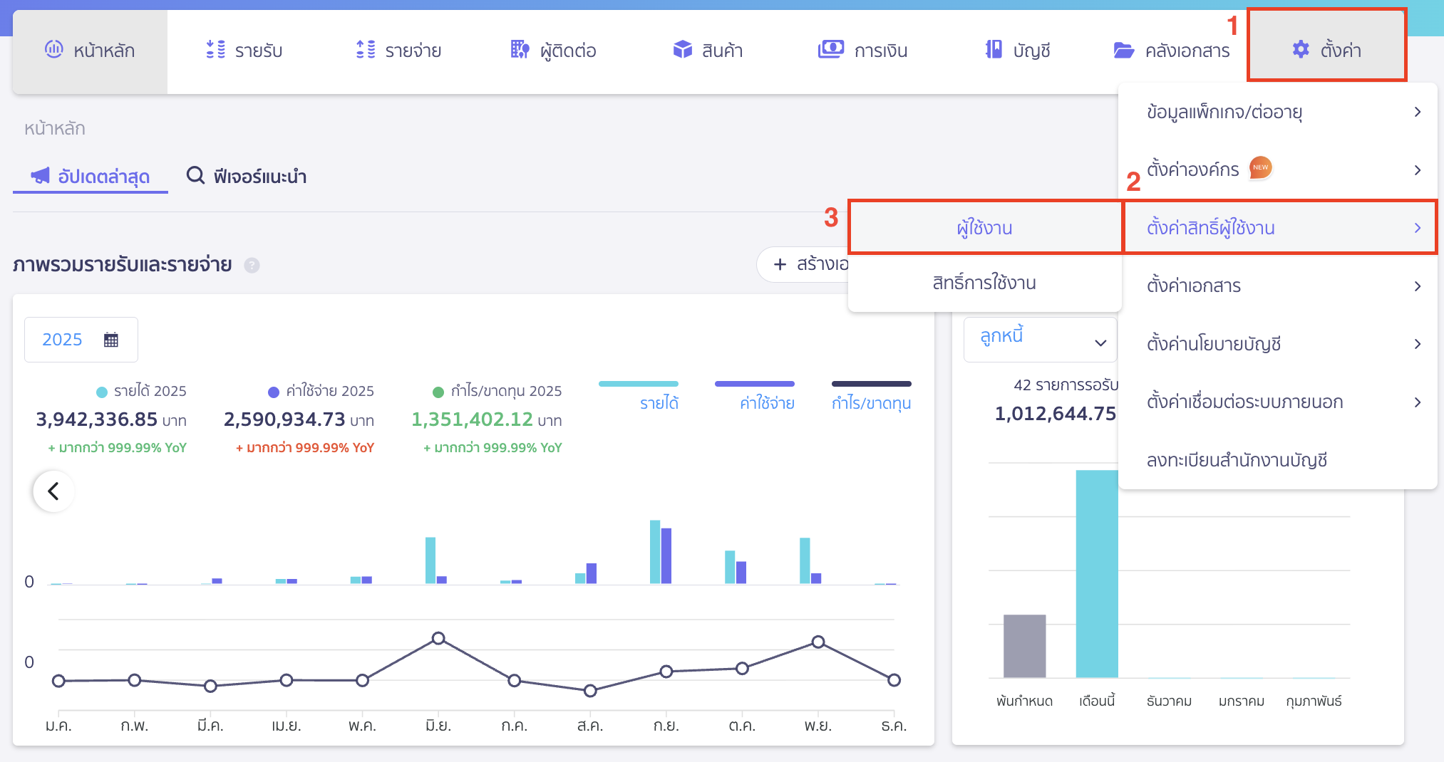 เข้าไปที่เมนูตั้งค่า > ตั้งค่าสิทธิ์ผู้ใช้งาน > ผู้ใช้งาน
