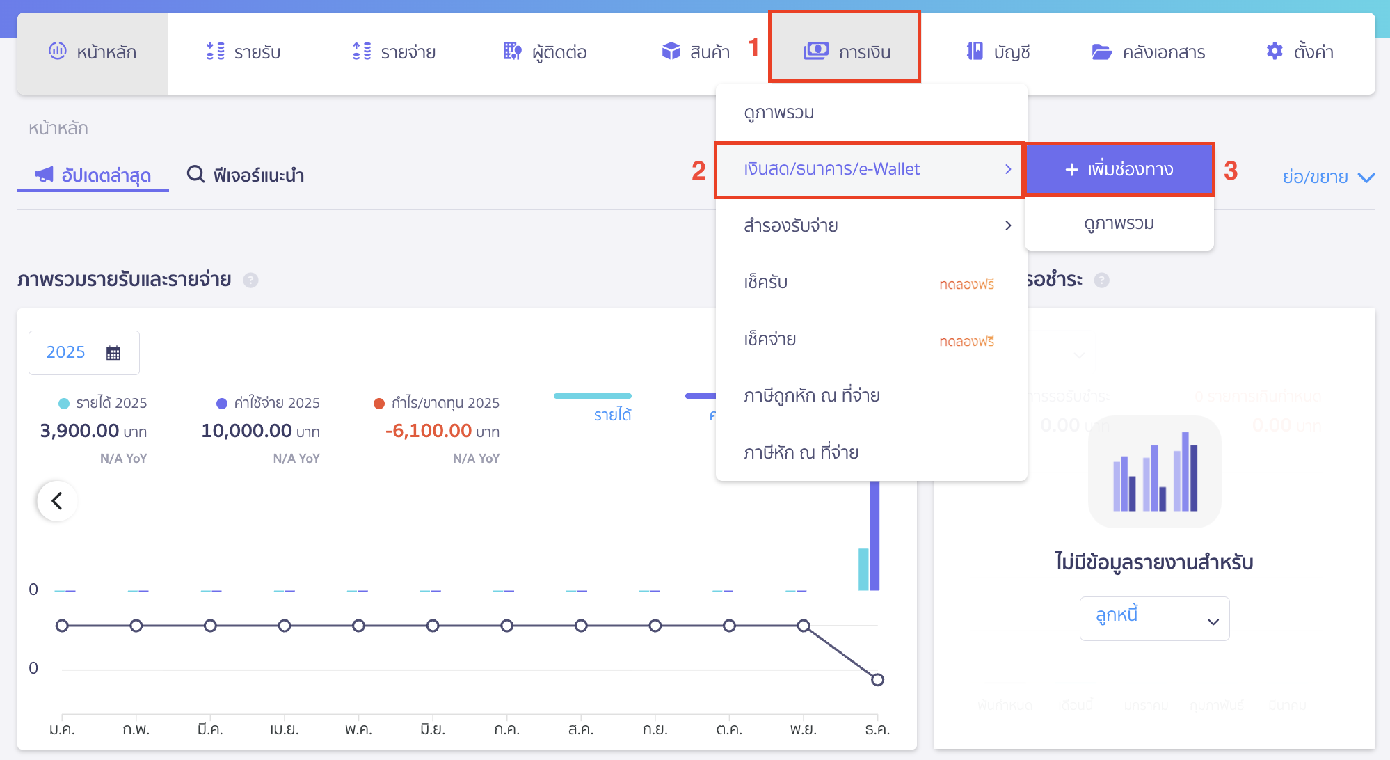 เงินสดย่อย สร้างช่องทางเงินสดย่อยที่เมนูการเงิน