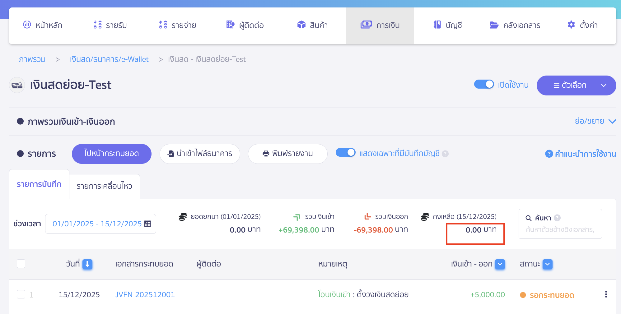 ตัวอย่างหน้าการเงิน เมื่อปิดเงินสดย่อยแล้ว ยอดเงินคงเหลือ 0 บาท