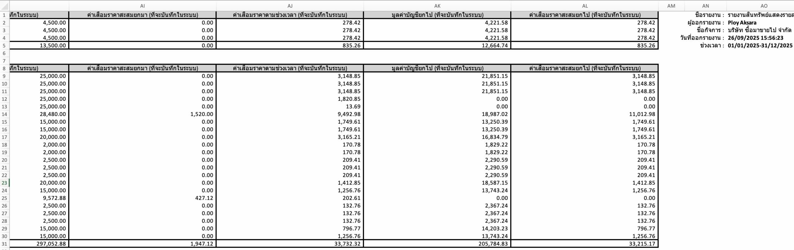 print-asset-group-detailed-report-10 ตัวอย่างรายงานสินทรัพย์แบบแสดงรายละเอียดครบทุกรายการ-5 ใน Excel