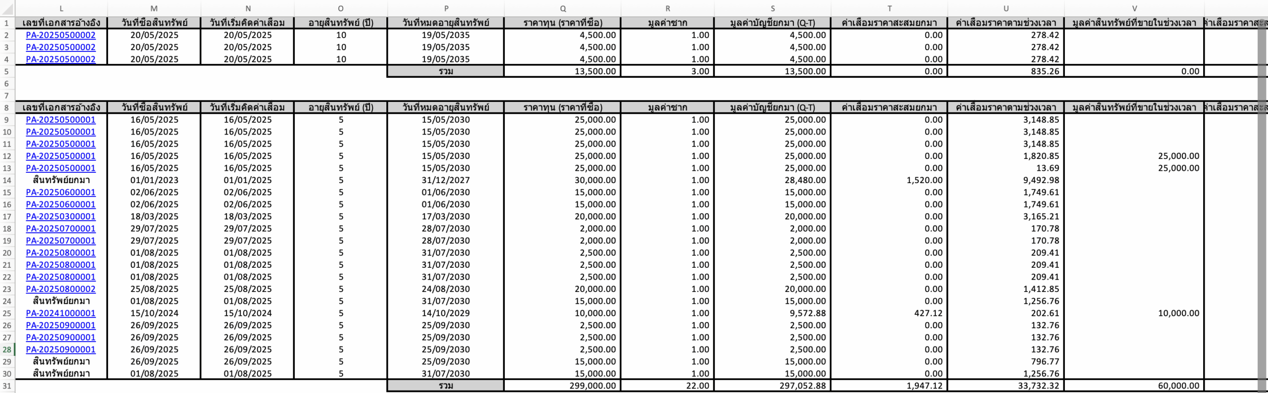 print-asset-group-detailed-report-7 ตัวอย่างรายงานสินทรัพย์แบบแสดงรายละเอียดครบทุกรายการ-2 ใน Excel