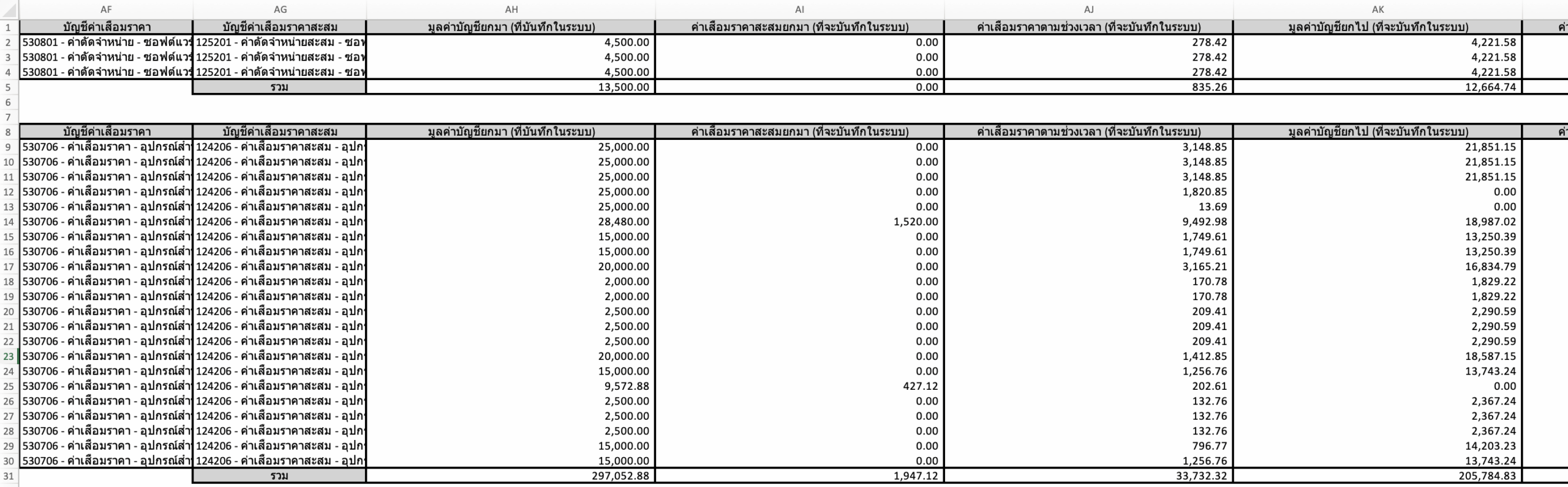 print-asset-group-detailed-report-9 ตัวอย่างรายงานสินทรัพย์แบบแสดงรายละเอียดครบทุกรายการ-4 ใน Excel