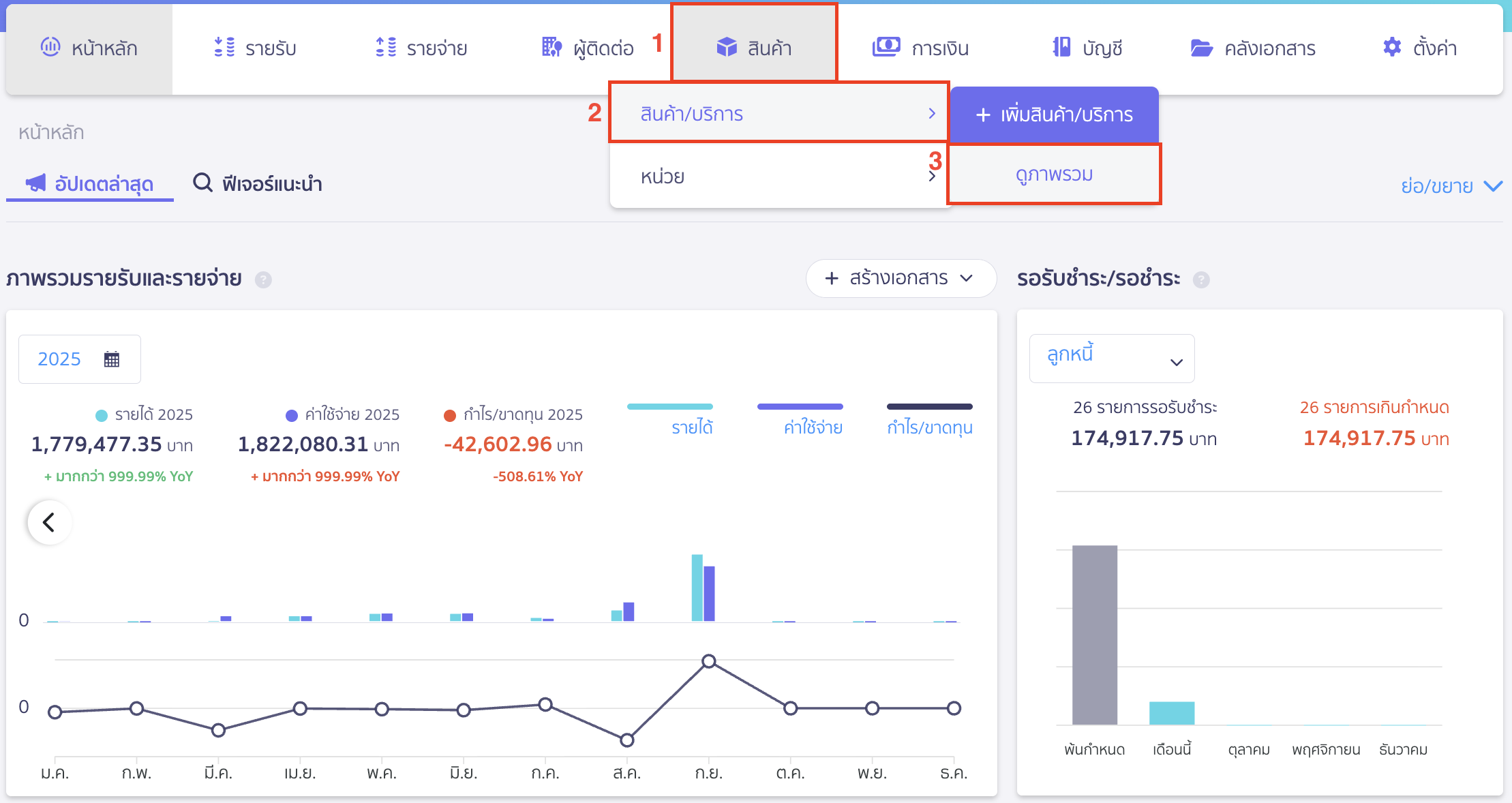 พิมพ์รายงานสินค้ารายตัว ไปที่เมนูสินค้า > สินค้า/บริการ > ดูภาพรวม ใน PEAK