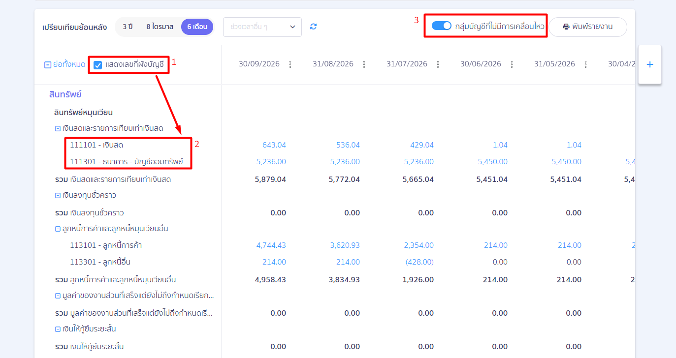 นอกจากนี้ ปัจจุบันระบบ PEAK ยังสามารถเลือก "แสดงเลขที่ผังบัญชี" เพื่อให้รายงานแสดงรหัสบัญชี และเปิดสวิตช์ "กลุ่มบัญชีที่ไม่มีการเคลื่อนไหว" ได้
