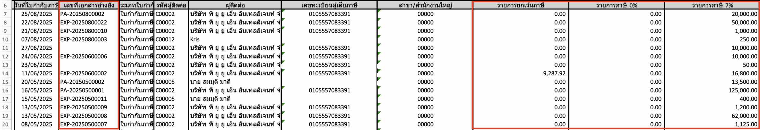 เมื่อคลิกเข้าดูเอกสาร จะมีคอลัมน์ รายการยกเว้นภาษี, รายการภาษี 0%, รายการภาษี 7% และเลขที่เอกสารอ้างอิง ตามตัวอย่างภาพด้านล่าง ใน Excel